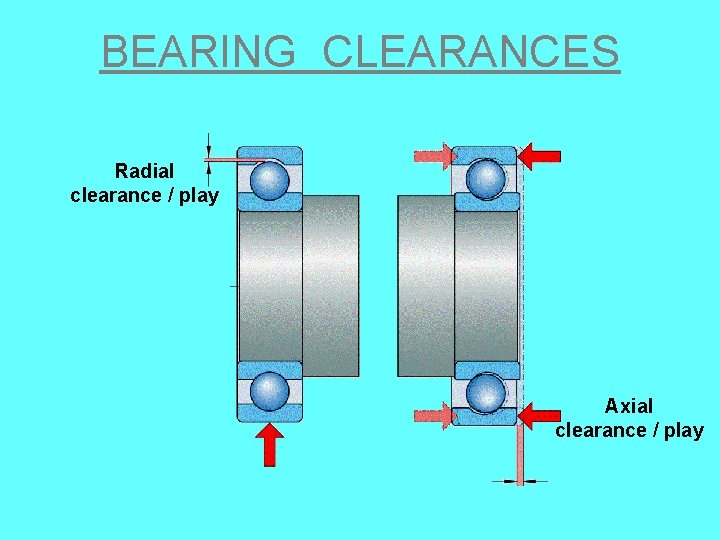 BEARING CLEARANCES Radial clearance / play Axial clearance / play 