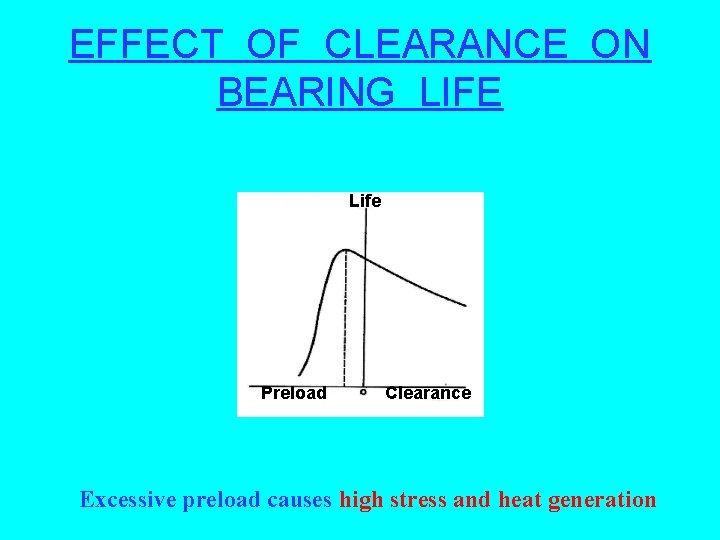 EFFECT OF CLEARANCE ON BEARING LIFE Life Preload Clearance Excessive preload causes high stress
