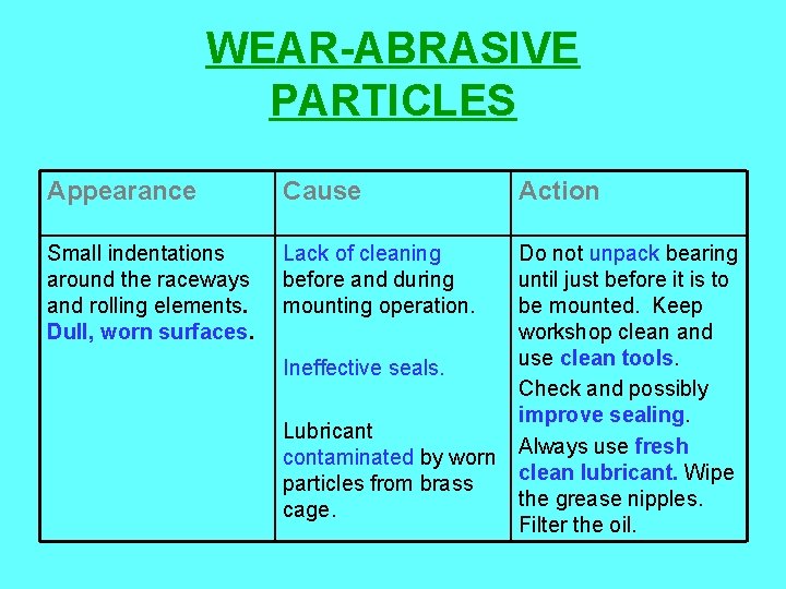 WEAR-ABRASIVE PARTICLES Appearance Cause Action Small indentations around the raceways and rolling elements. Dull,