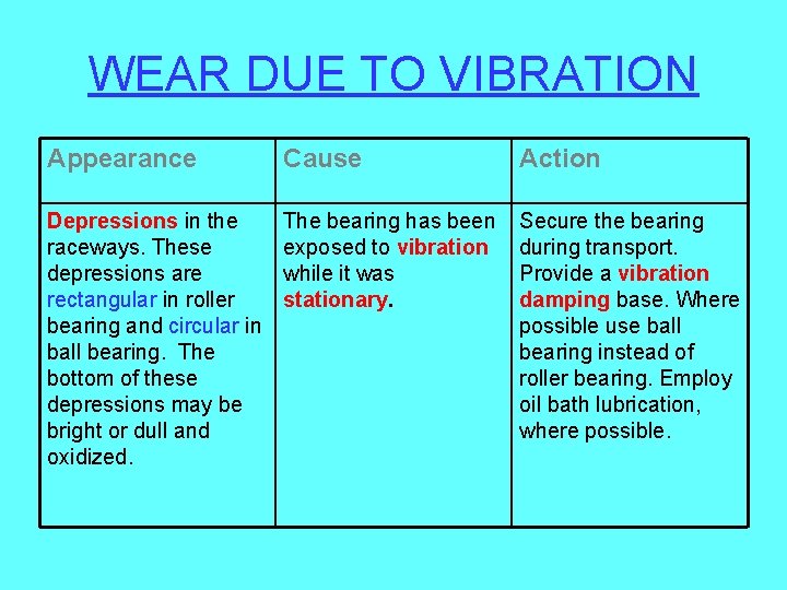 WEAR DUE TO VIBRATION Appearance Cause Action Depressions in the raceways. These depressions are