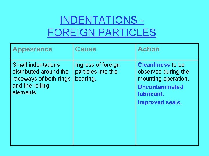 INDENTATIONS FOREIGN PARTICLES Appearance Cause Small indentations Ingress of foreign distributed around the particles