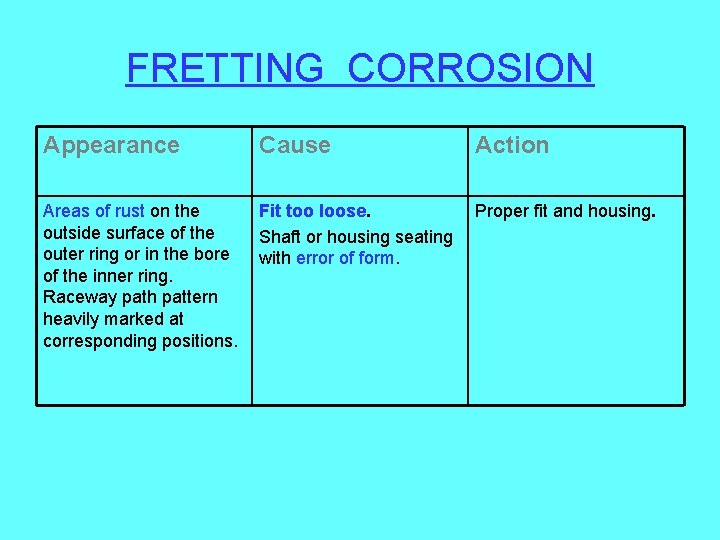 FRETTING CORROSION Appearance Cause Action Areas of rust on the outside surface of the