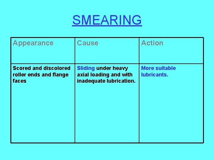 SMEARING Appearance Cause Scored and discolored Sliding under heavy roller ends and flange axial