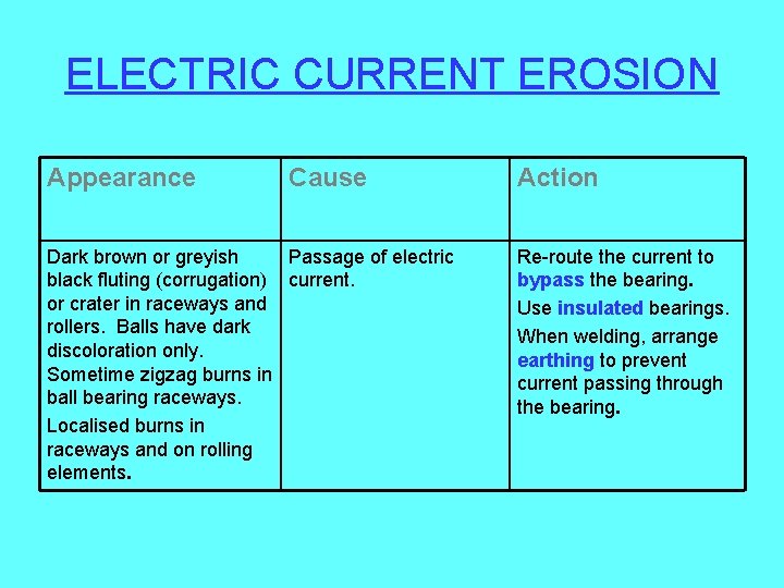 ELECTRIC CURRENT EROSION Appearance Cause Dark brown or greyish Passage of electric black fluting