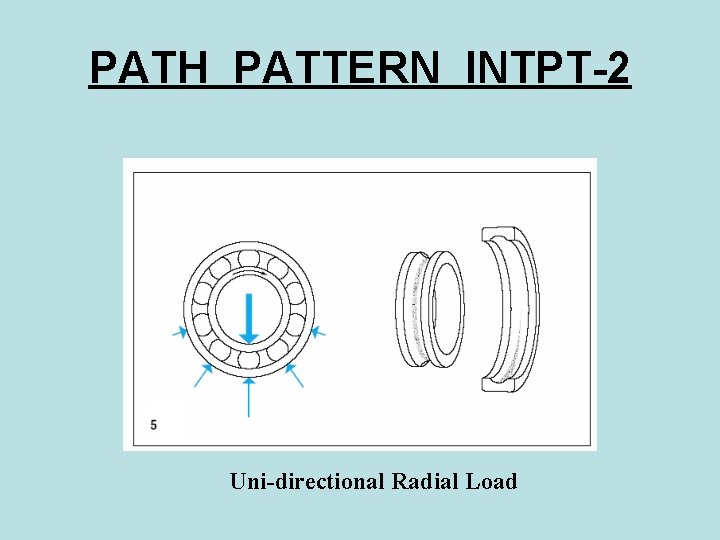 PATH PATTERN INTPT-2 Uni-directional Radial Load 