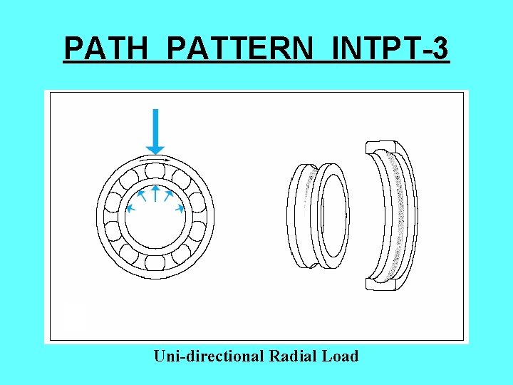 PATH PATTERN INTPT-3 Uni-directional Radial Load 
