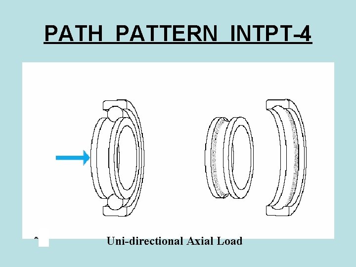 PATH PATTERN INTPT-4 Uni-directional Axial Load 