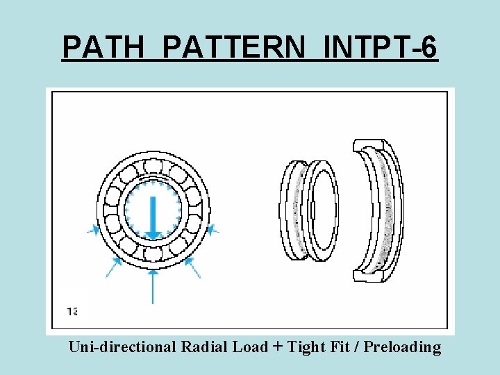 PATH PATTERN INTPT-6 Uni-directional Radial Load + Tight Fit / Preloading 