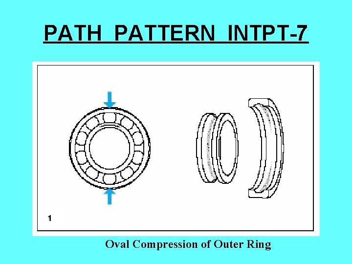 PATH PATTERN INTPT-7 Oval Compression of Outer Ring 