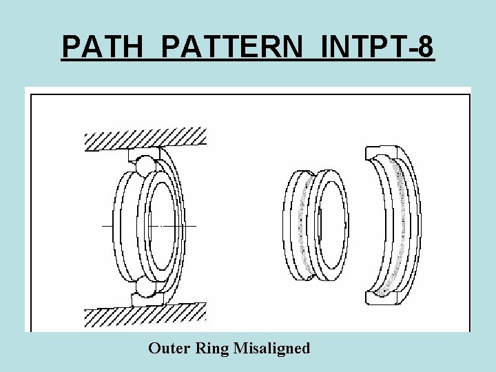 PATH PATTERN INTPT-8 Outer Ring Misaligned 