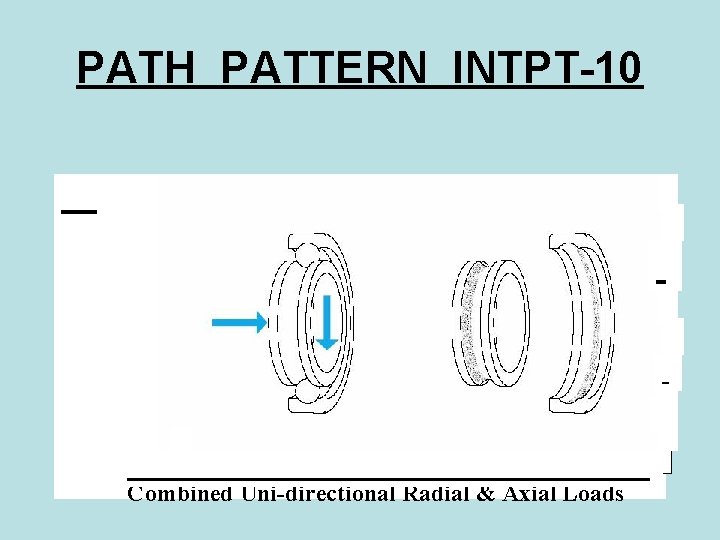 PATH PATTERN INTPT-10 Combined Uni-directional Radial & Axial Loads 