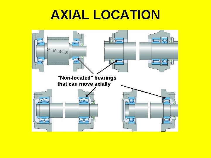 AXIAL LOCATION "Non-located" bearings that can move axially 