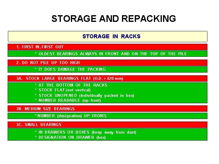 STORAGE AND REPACKING STORAGE IN RACKS 1. FIRST IN, FIRST OUT * OLDEST BEARINGS