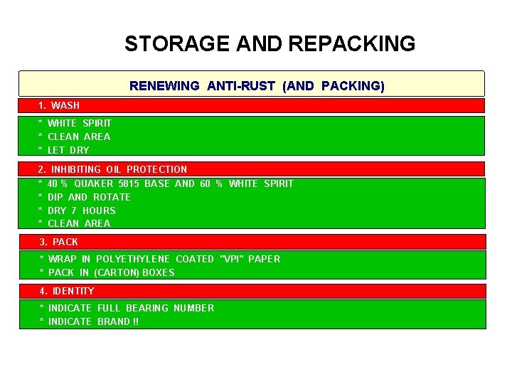 STORAGE AND REPACKING RENEWING ANTI-RUST (AND PACKING) 1. WASH * WHITE SPIRIT * CLEAN