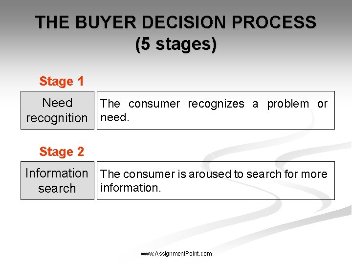 THE BUYER DECISION PROCESS (5 stages) Stage 1 Need The consumer recognizes a problem