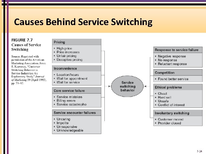 Causes Behind Service Switching 7 -24 