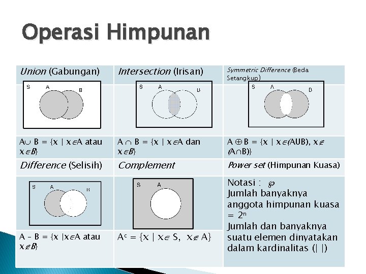 Operasi Himpunan Union (Gabungan) Intersection (Irisan) Symmetric Difference (Beda A B = {x |