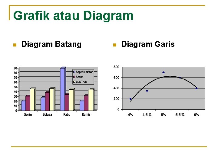 Grafik atau Diagram n Diagram Batang n Diagram Garis 