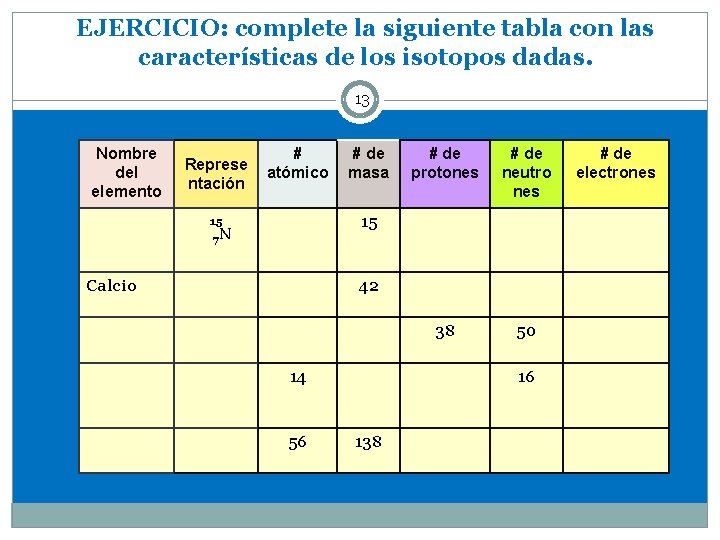 EJERCICIO: complete la siguiente tabla con las características de los isotopos dadas. 13 Nombre