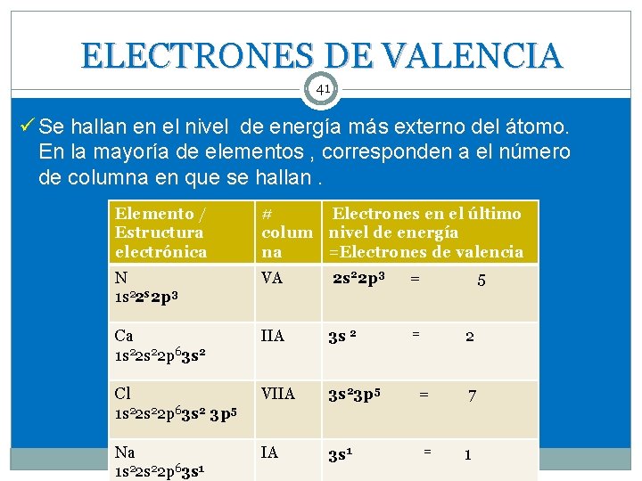 ELECTRONES DE VALENCIA 41 ü Se hallan en el nivel de energía más externo