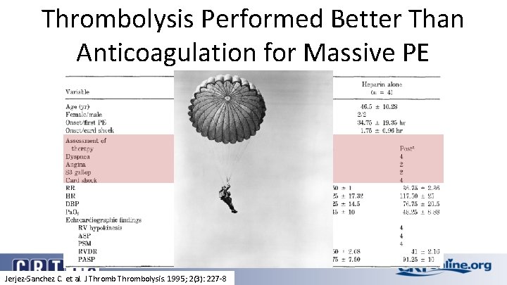 Thrombolysis Performed Better Than Anticoagulation for Massive PE Jerjez-Sanchez C. et al. J Thrombolysis.