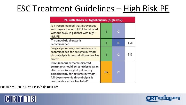 ESC Treatment Guidelines – High Risk PE Eur Heart J. 2014 Nov 14; 35(43):