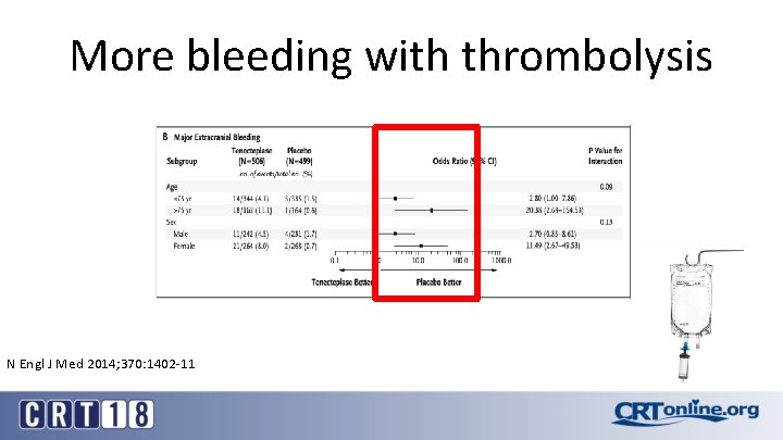 More bleeding with thrombolysis N Engl J Med 2014; 370: 1402 -11 