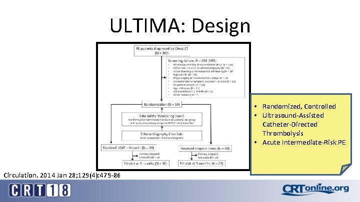 ULTIMA: Design • Randomized, Controlled • Ultrasound-Assisted Catheter-Directed Thrombolysis • Acute Intermediate-Risk PE Circulation.