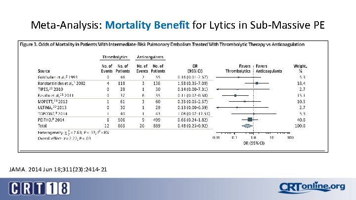 Meta-Analysis: Mortality Benefit for Lytics in Sub-Massive PE JAMA. 2014 Jun 18; 311(23): 2414