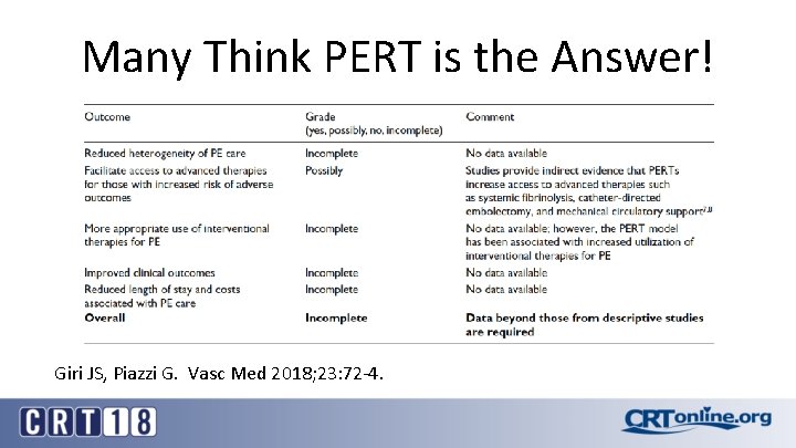 Many Think PERT is the Answer! Giri JS, Piazzi G. Vasc Med 2018; 23: