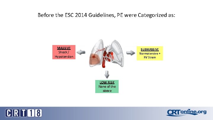 Before the ESC 2014 Guidelines, PE were Categorized as: MASSIVE Shock / Hypotension SUBMASSIVE