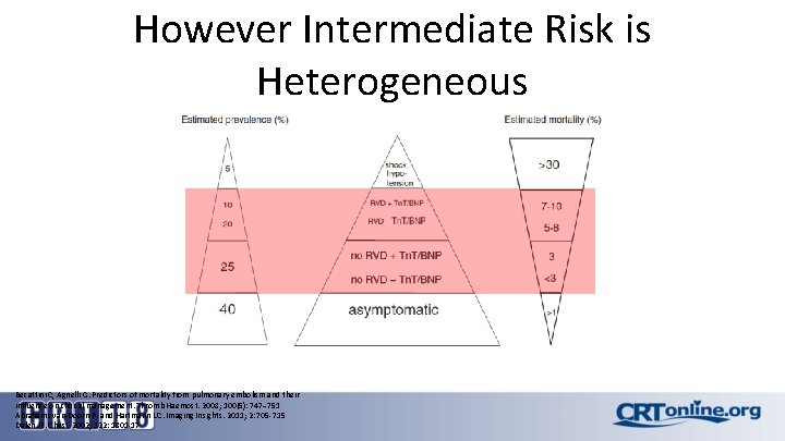 However Intermediate Risk is Heterogeneous Becattini C, Agnelli G. Predictors of mortality from pulmonary