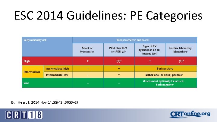 ESC 2014 Guidelines: PE Categories Eur Heart J. 2014 Nov 14; 35(43): 3033 -69