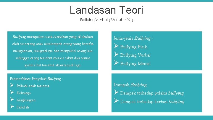 Landasan Teori Bullying Verbal ( Variabel X ) Bullying merupakan suatu tindakan yang dilakukan