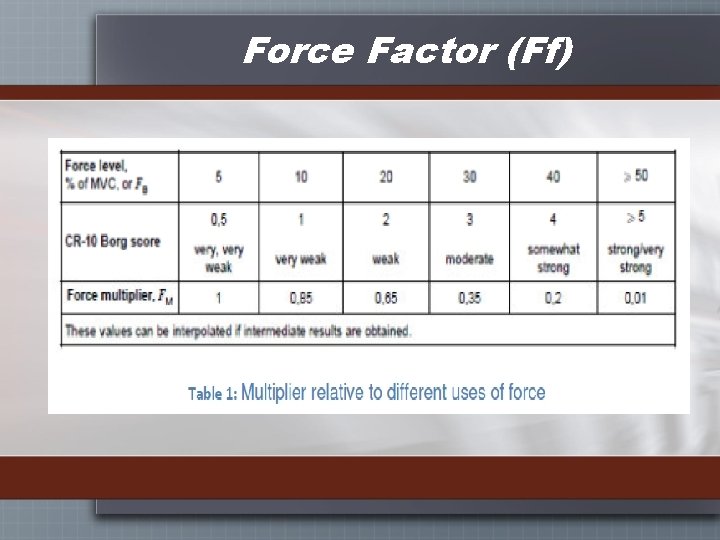 Force Factor (Ff) 