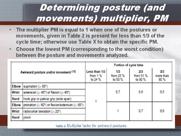 Determining posture (and movements) multiplier, PM • The multiplier PM is equal to 1