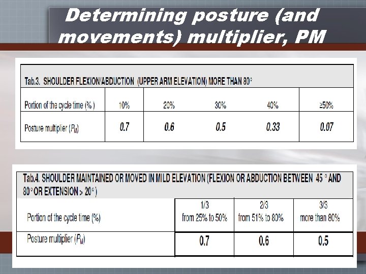 Determining posture (and movements) multiplier, PM 