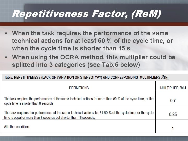 Repetitiveness Factor, (Re. M) • When the task requires the performance of the same