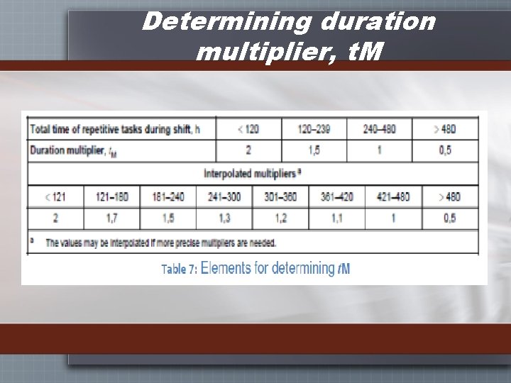 Determining duration multiplier, t. M 