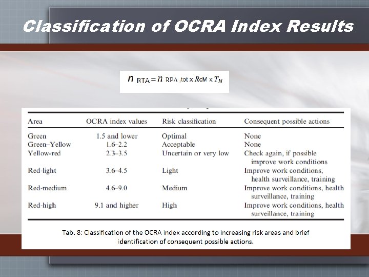 Classification of OCRA Index Results 