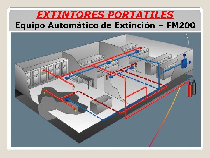 EXTINTORES PORTATILES Equipo Automático de Extinción – FM 200 