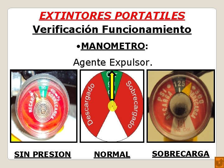 EXTINTORES PORTATILES Verificación Funcionamiento • MANOMETRO: Agente Expulsor. SIN PRESION NORMAL SOBRECARGA 