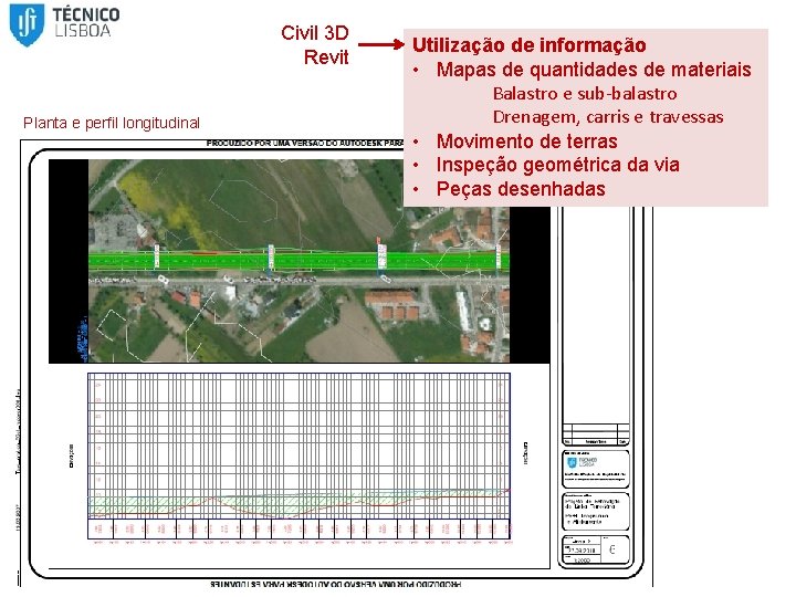 Civil 3 D Revit Planta e perfil longitudinal Utilização de informação • Mapas de