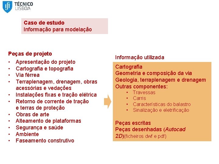 Caso de estudo Informação para modelação Peças de projeto • Apresentação do projeto •