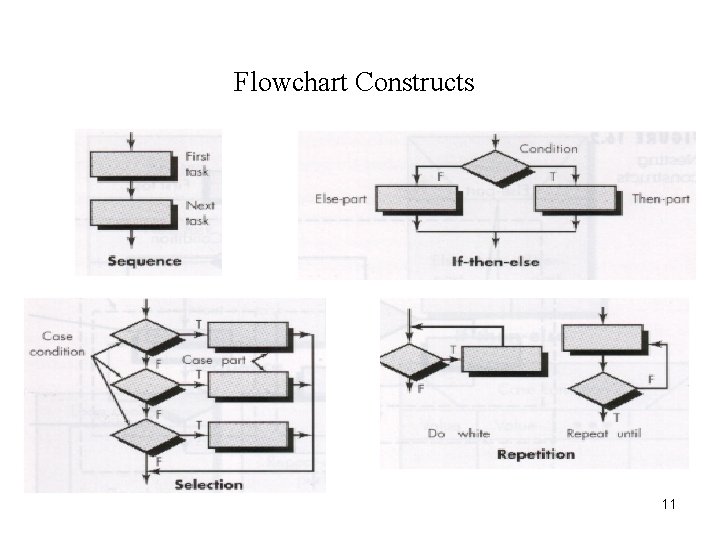 Flowchart Constructs 11 