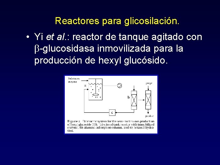 Reactores para glicosilación. • Yi et al. : reactor de tanque agitado con b-glucosidasa