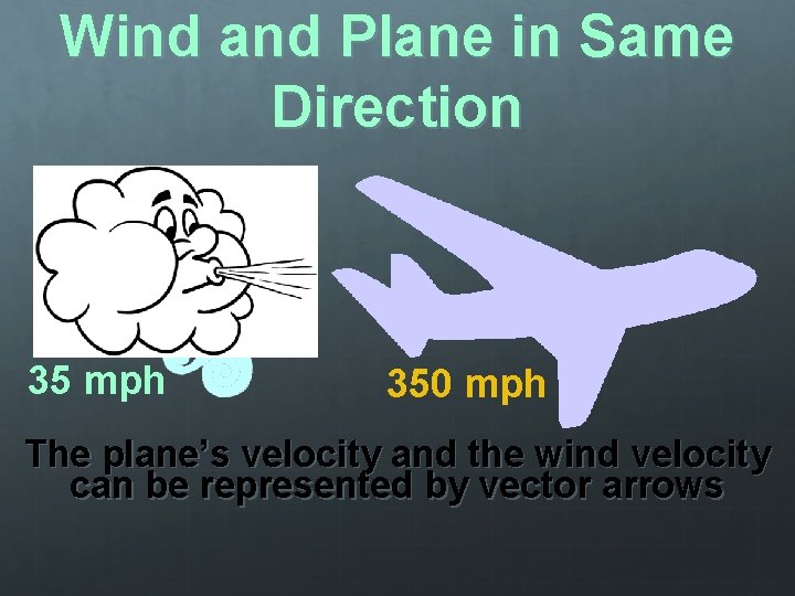 Wind and Plane in Same Direction 35 mph 350 mph The plane’s velocity and Wind and Plane in Same Direction 35 mph 350 mph The plane’s velocity and