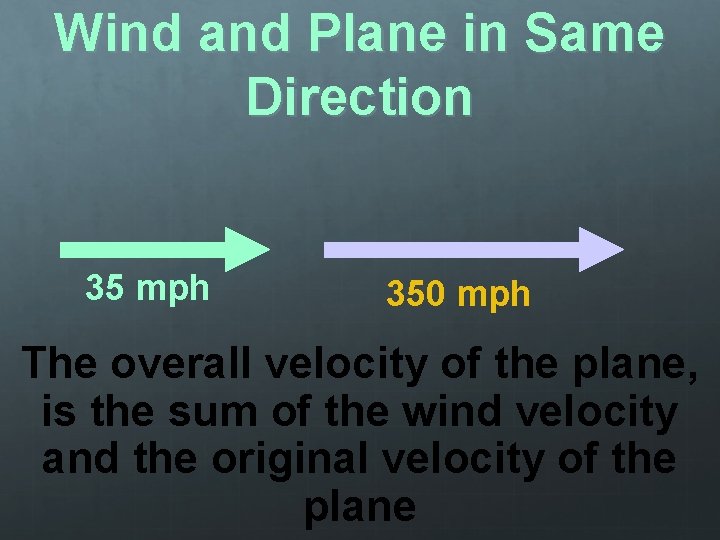 Wind and Plane in Same Direction 35 mph 350 mph The overall velocity of
