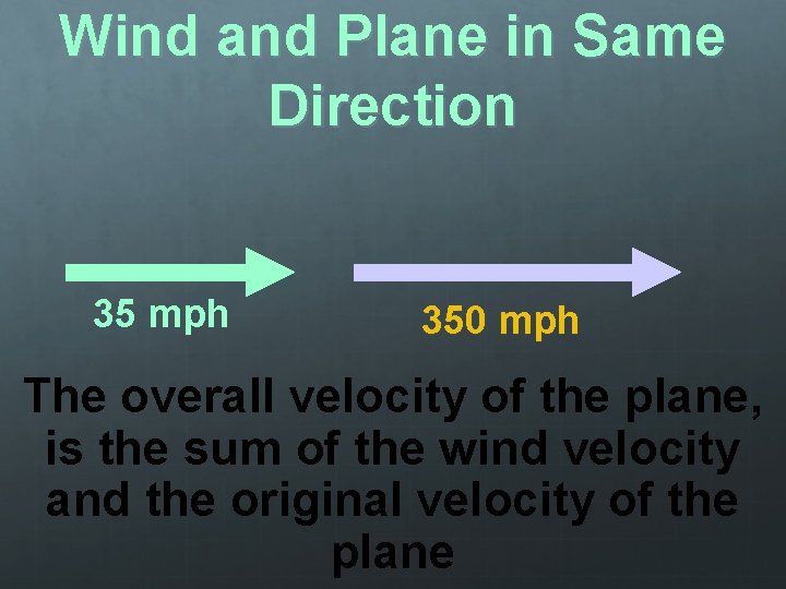 Wind and Plane in Same Direction 35 mph 350 mph The overall velocity of Wind and Plane in Same Direction 35 mph 350 mph The overall velocity of