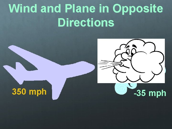 Wind and Plane in Opposite Directions 350 mph -35 mph Wind and Plane in Opposite Directions 350 mph -35 mph